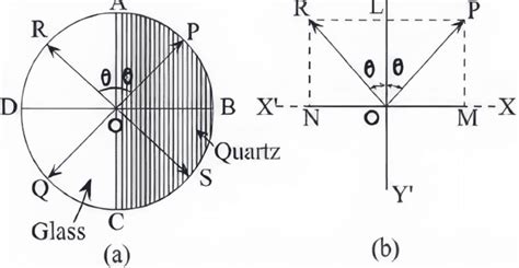 fresnel's half shade polarimeter|7. Polarimetry .